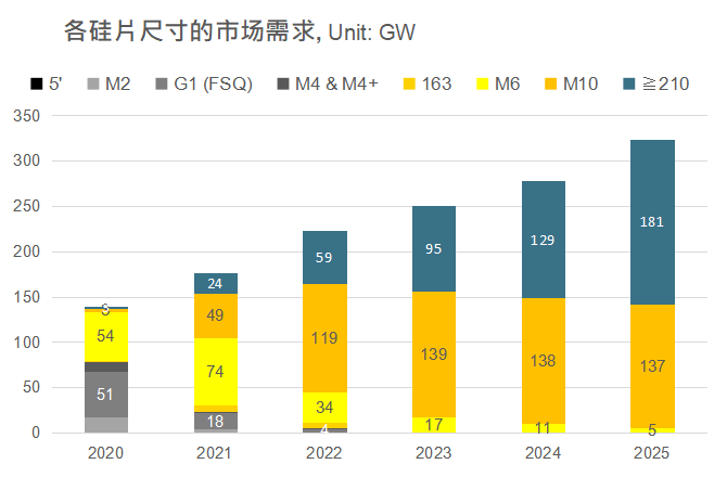 還在擔心210組件可靠性？央國企大單已接踵而至