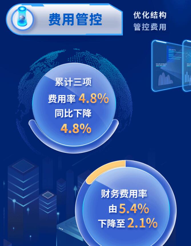 中環(huán)股份2021年度及2022年一季度報(bào)告：2022年Q1營(yíng)收133.68億，同比增長(zhǎng)79.13%！