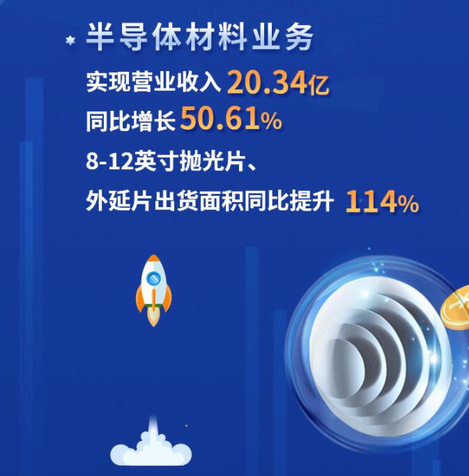 中環(huán)股份2021年度及2022年一季度報(bào)告：2022年Q1營(yíng)收133.68億，同比增長(zhǎng)79.13%！