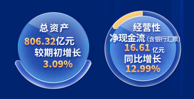 中環(huán)股份2021年度及2022年一季度報(bào)告：2022年Q1營(yíng)收133.68億，同比增長(zhǎng)79.13%！