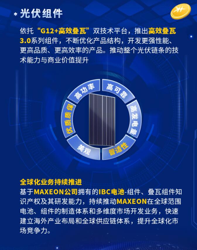 中環(huán)股份2021年度及2022年一季度報(bào)告：2022年Q1營(yíng)收133.68億，同比增長(zhǎng)79.13%！