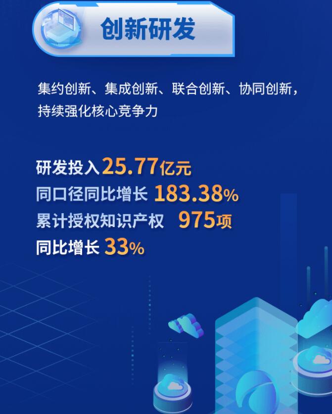 中環(huán)股份2021年度及2022年一季度報(bào)告：2022年Q1營(yíng)收133.68億，同比增長(zhǎng)79.13%！