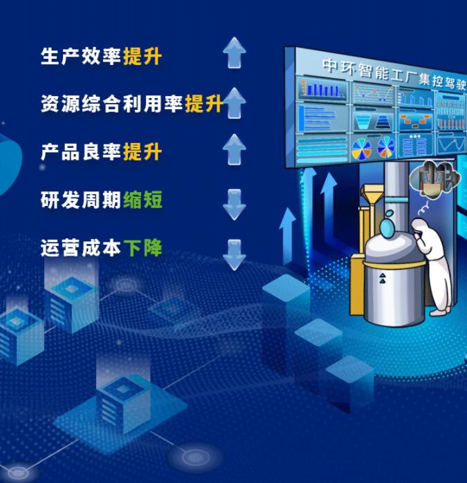 中環(huán)股份2021年度及2022年一季度報(bào)告：2022年Q1營(yíng)收133.68億，同比增長(zhǎng)79.13%！