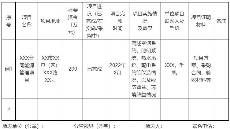 廣西欽州：推進安裝高轉換率光伏發(fā)電設施，鼓勵公共機構建設連接光伏發(fā)電