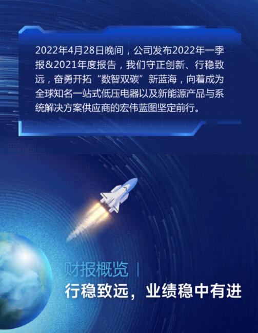 營(yíng)收凈利雙增長(zhǎng) | 正泰電器發(fā)布2022一季報(bào)及2021年度報(bào)告