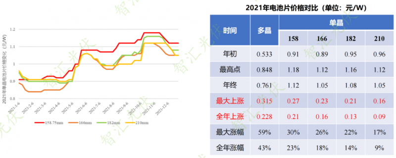 年過(guò)快半，還記得2021年光伏行業(yè)都發(fā)生過(guò)哪些大事么？