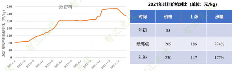 年過(guò)快半，還記得2021年光伏行業(yè)都發(fā)生過(guò)哪些大事么？