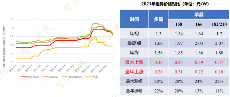 年過(guò)快半，還記得2021年光伏行業(yè)都發(fā)生過(guò)哪些大事么？