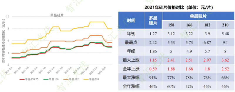 年過(guò)快半，還記得2021年光伏行業(yè)都發(fā)生過(guò)哪些大事么？