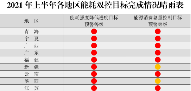 年過(guò)快半，還記得2021年光伏行業(yè)都發(fā)生過(guò)哪些大事么？