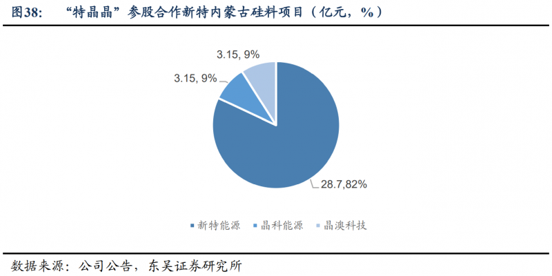 【深度】晶科能源：技術(shù)布局追星趕月，渠道品牌厚積薄發(fā)