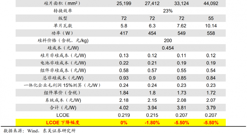 【深度】晶科能源：技術(shù)布局追星趕月，渠道品牌厚積薄發(fā)