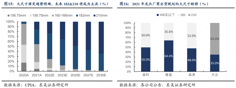 【深度】晶科能源：技術(shù)布局追星趕月，渠道品牌厚積薄發(fā)