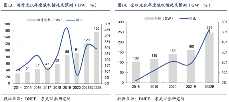 【深度】晶科能源：技術(shù)布局追星趕月，渠道品牌厚積薄發(fā)