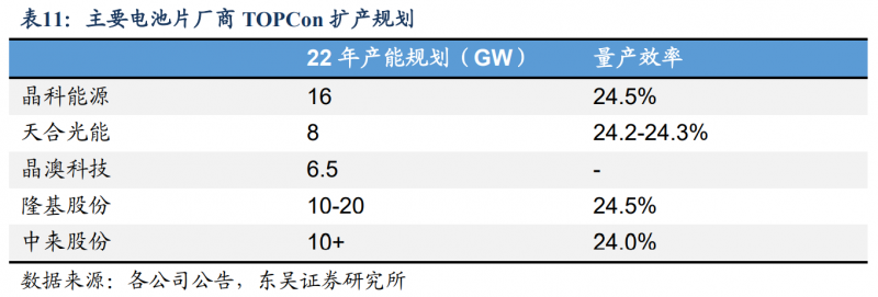 【深度】晶科能源：技術(shù)布局追星趕月，渠道品牌厚積薄發(fā)