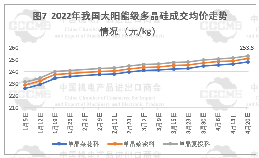 光伏市場(chǎng)前景“廣闊” 硅片、電池等產(chǎn)品出口量大幅增長(zhǎng)！