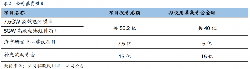 【深度】晶科能源：技術(shù)布局追星趕月，渠道品牌厚積薄發(fā)