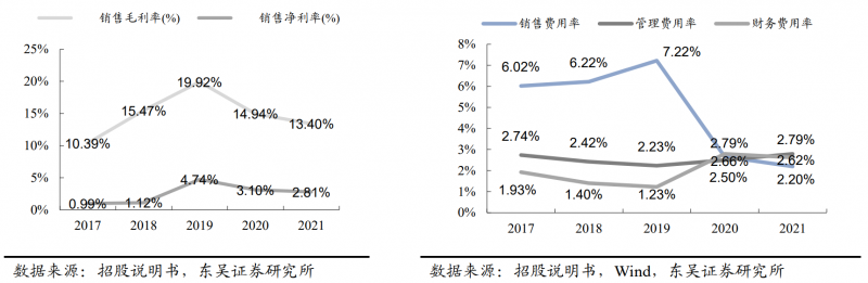 【深度】晶科能源：技術(shù)布局追星趕月，渠道品牌厚積薄發(fā)