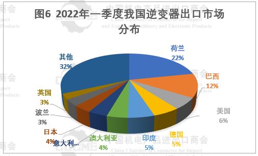 光伏市場(chǎng)前景“廣闊” 硅片、電池等產(chǎn)品出口量大幅增長(zhǎng)！