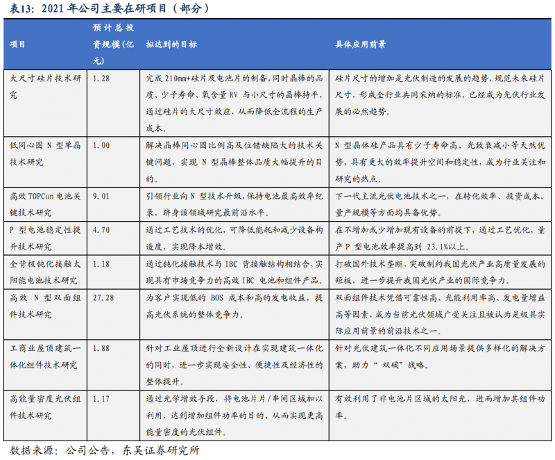 【深度】晶科能源：技術(shù)布局追星趕月，渠道品牌厚積薄發(fā)