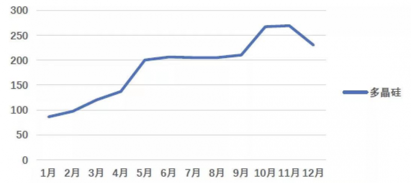 光伏產(chǎn)業(yè)上游大賺下游增收不增利，分布式布局“花落”誰家