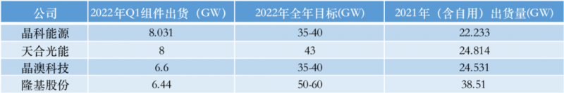 光伏產(chǎn)業(yè)上游大賺下游增收不增利，分布式布局“花落”誰家