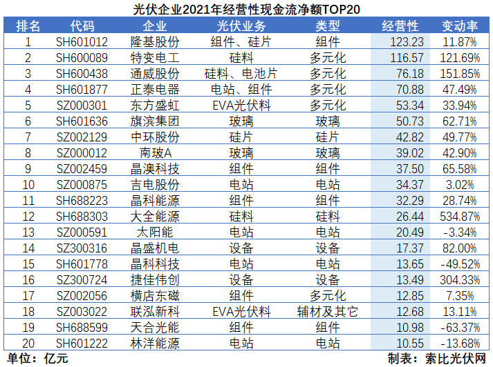 光伏企業(yè)2021年報(bào)總結(jié)