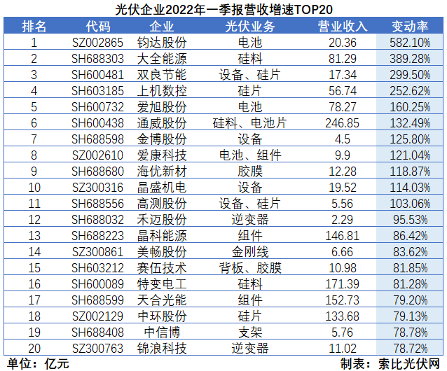 “一超多強(qiáng)”格局成為歷史，電池組件廠商迎來(lái)困境反轉(zhuǎn)