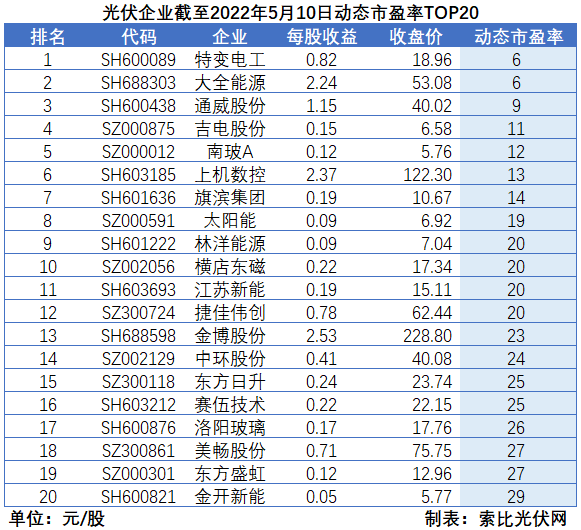 “一超多強(qiáng)”格局成為歷史，電池組件廠商迎來(lái)困境反轉(zhuǎn)