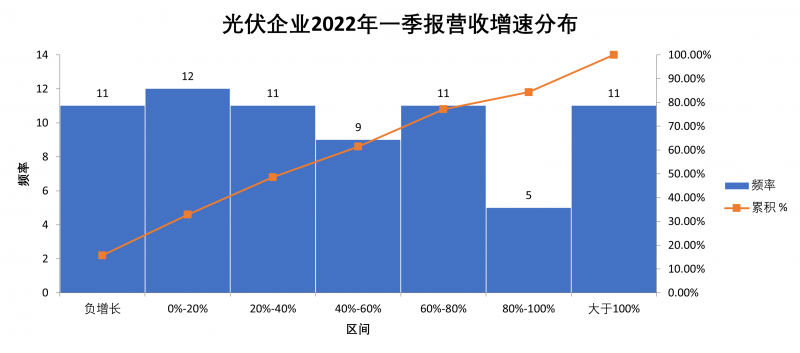 2022一季報總結(jié)：“一超多強(qiáng)”格局成為歷史，電池組件廠商迎來困境反轉(zhuǎn)