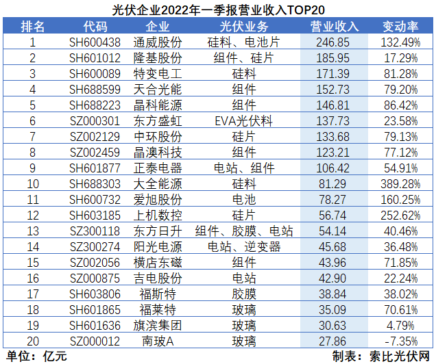 “一超多強(qiáng)”格局成為歷史，電池組件廠商迎來(lái)困境反轉(zhuǎn)