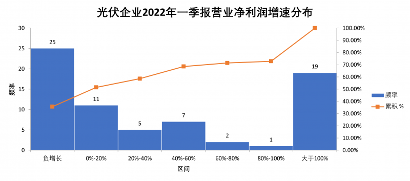 “一超多強(qiáng)”格局成為歷史，電池組件廠商迎來(lái)困境反轉(zhuǎn)