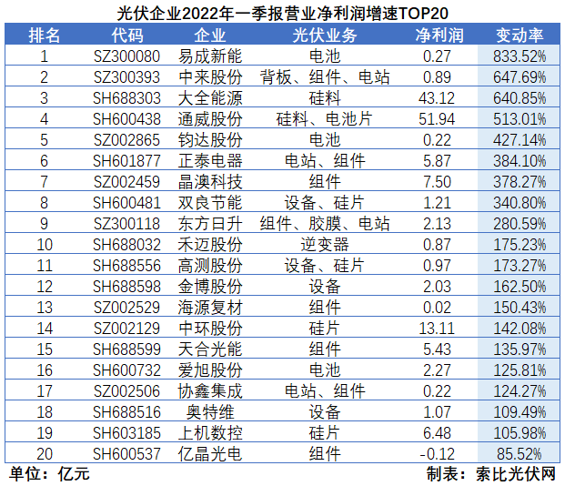 “一超多強(qiáng)”格局成為歷史，電池組件廠商迎來(lái)困境反轉(zhuǎn)