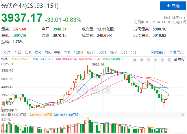 “一超多強(qiáng)”格局成為歷史，電池組件廠商迎來(lái)困境反轉(zhuǎn)