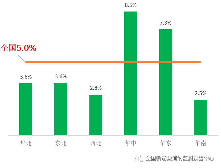 國(guó)家能源局：2022年一季度光伏新增裝機(jī)1321萬(wàn)千瓦，同比增長(zhǎng)138%！