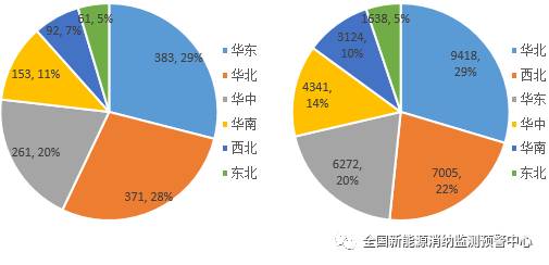 國(guó)家能源局：2022年一季度光伏新增裝機(jī)1321萬(wàn)千瓦，同比增長(zhǎng)138%！