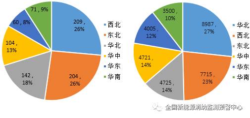 國(guó)家能源局：2022年一季度光伏新增裝機(jī)1321萬(wàn)千瓦，同比增長(zhǎng)138%！