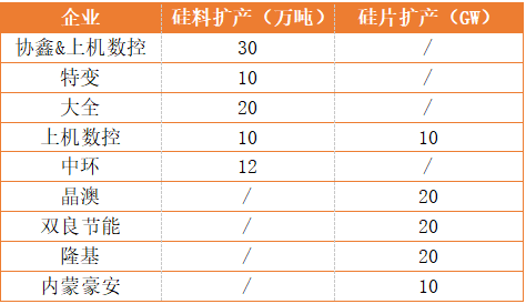 新疆、內(nèi)蒙、云南、江浙、安徽五大基地重塑光伏制造“新版圖”！