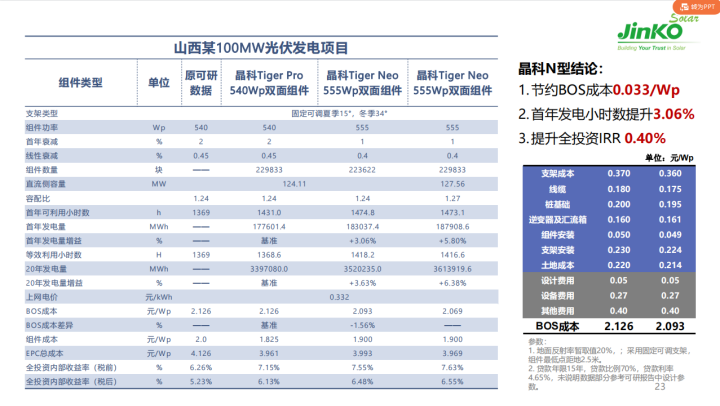 N型“正當年” 全面發(fā)力多場景融合！