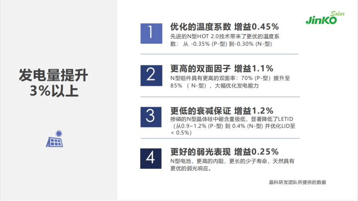 N型“正當年” 全面發(fā)力多場景融合！