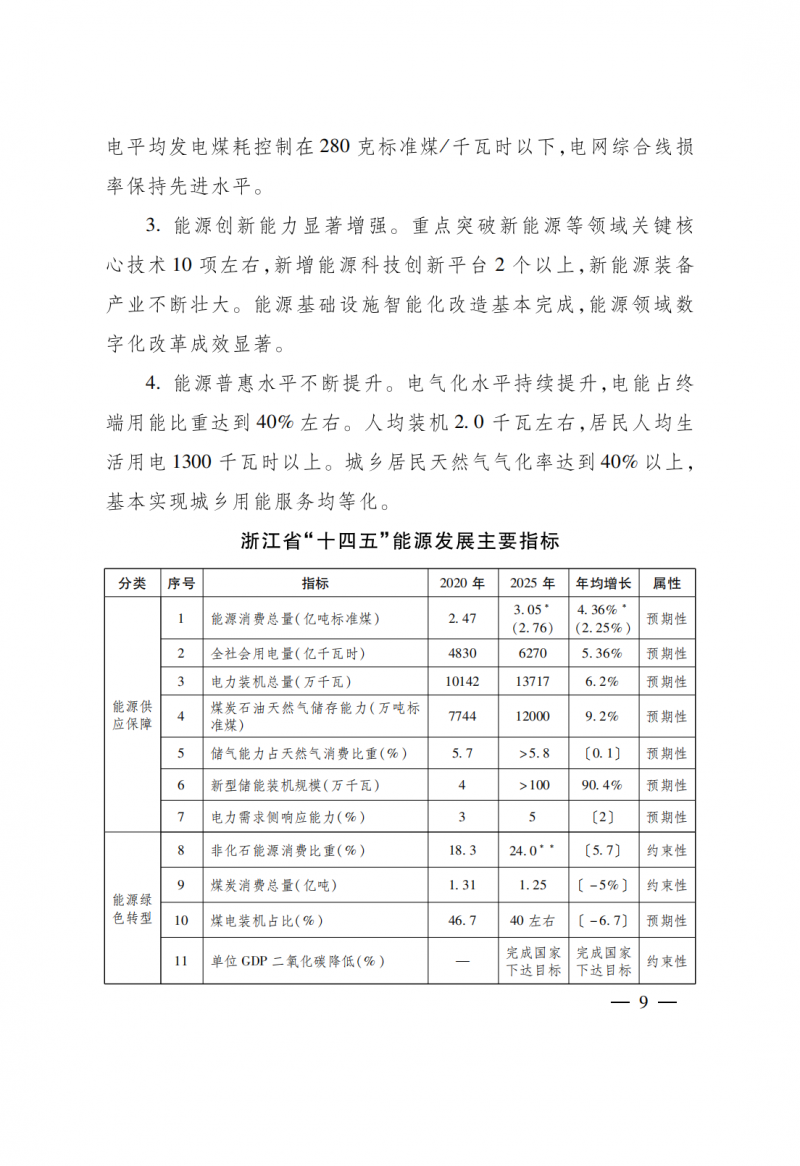 浙江：實施“風光倍增工程”，新增光伏裝機力爭達到1500萬千瓦！