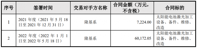 隆基綠能與帝爾激光簽訂6.74億電池激光設(shè)備采購(gòu)合同，或?qū)?yīng)用于HPBC產(chǎn)線(xiàn)