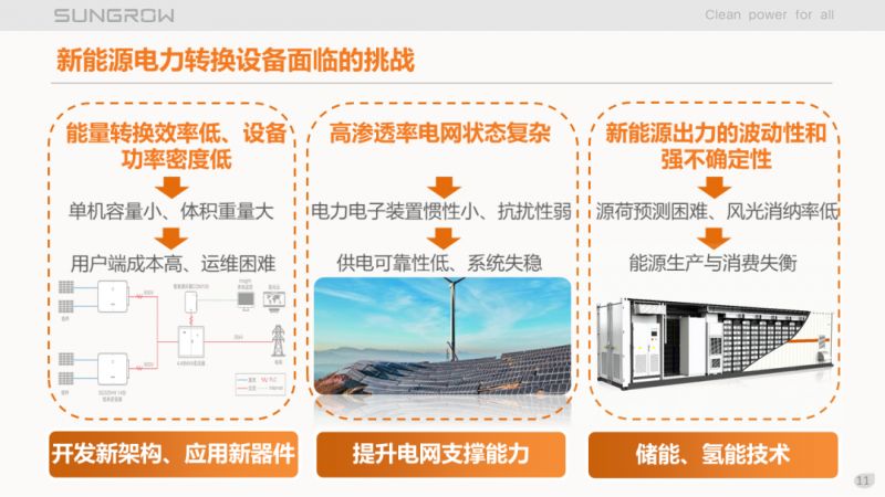 陽光電源趙為：智慧零碳解決方案助力實(shí)現(xiàn)雙碳目標(biāo)！