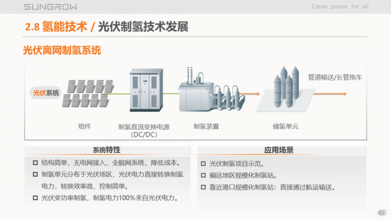 陽光電源趙為：智慧零碳解決方案助力實(shí)現(xiàn)雙碳目標(biāo)！