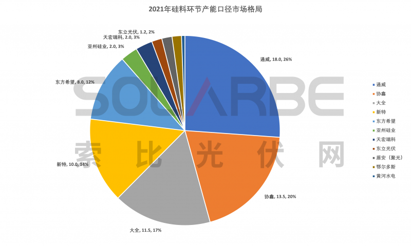 硅料環(huán)節(jié)分析：2022年將再迎“量價齊升”，頭部企業(yè)成本優(yōu)勢顯著