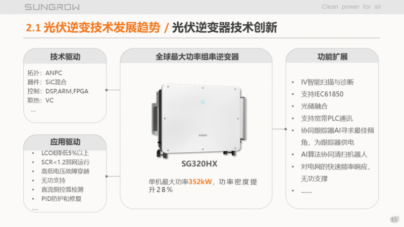 陽光電源趙為：智慧零碳解決方案助力實(shí)現(xiàn)雙碳目標(biāo)！