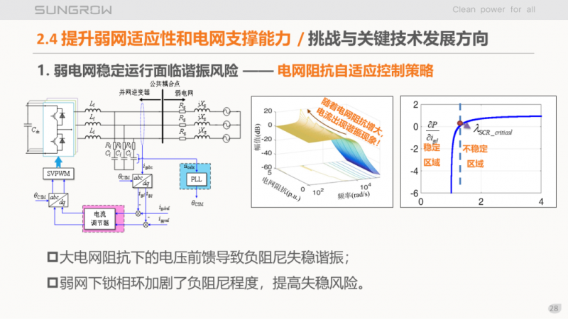 陽光電源趙為：智慧零碳解決方案助力實(shí)現(xiàn)雙碳目標(biāo)！