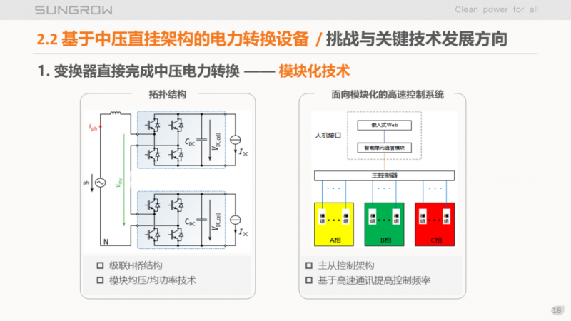 陽光電源趙為：智慧零碳解決方案助力實(shí)現(xiàn)雙碳目標(biāo)！