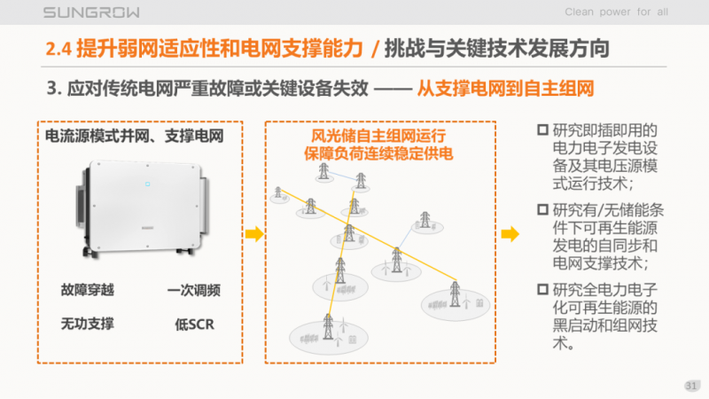 陽光電源趙為：智慧零碳解決方案助力實(shí)現(xiàn)雙碳目標(biāo)！