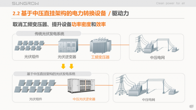 陽光電源趙為：智慧零碳解決方案助力實(shí)現(xiàn)雙碳目標(biāo)！